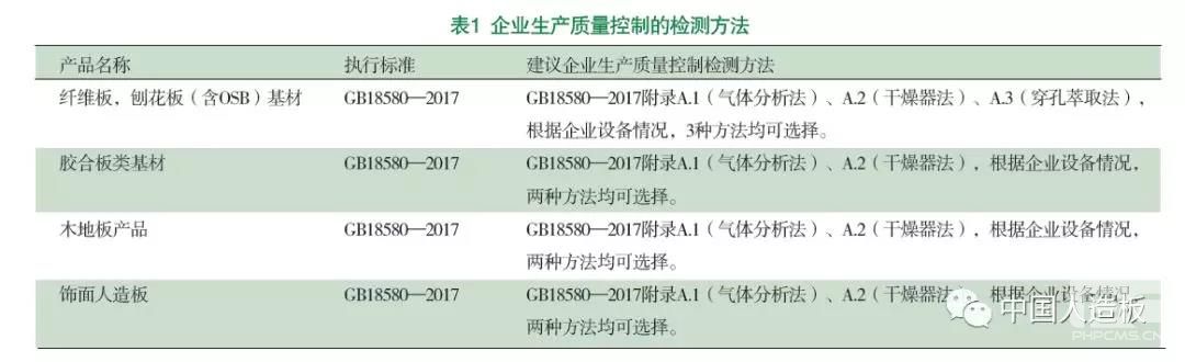 專家支招丨GB 18580-2017正式實(shí)施, 人造板企業(yè)如何應(yīng)對(duì)?